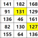 23회차 로또 당첨번호 131,127번(윤보영님2개,이동주님,김홍숙님,전선이님) 이미지