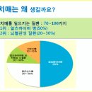 전라북도광역치매센터주관 (원광대학교병원 신경과 정진성 교수) 이미지