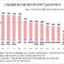 알뜰폰 만족도 통신3사 넘었다…금융권·'0원요금제' 인기 이미지
