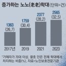 내관리경로당 이미지