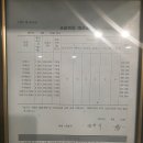 탄탄한도약학원