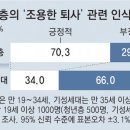 사표 품은 청년 ‘퇴준생’들 〈하〉 퇴사 막기 위한 3대 키워드 이미지