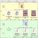 마스터씨앤에이 이미지
