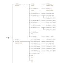 세종대왕-1. .조선시대역사이야기..(박윤호동기 단톡에서 폄) 이미지