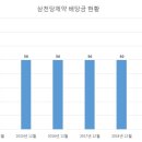 삼천당제약 주식회사 이미지