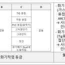 화기작업 공통 기준 이미지