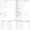 (주)이노바이오써지 네이버블로그