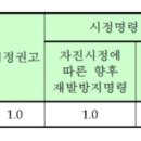 에스앤씨앤씨 이미지