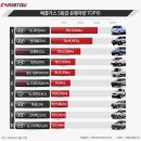 ㈜하늘렌트카 이미지