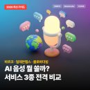 바르코 | AI 음성 뭘 쓸까? 바르코보이스 일레븐랩스 클로바더빙 비교