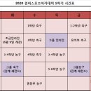 창원경희스포츠아카데미