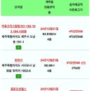 동홍동 유정빌라 네이버블로그