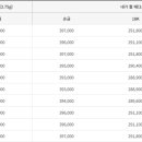 한국감정금거래소광명