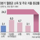 23.12.19 300조 2025년 역전세 대란.. 수도권 주택 시장 붕괴중,..신협 사태 터졌다. 빨간불' 켜졌다 강의 이미지