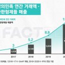 정다운형제들 이미지