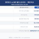 OK방역종합테크 | 여름철에도 안전한 장기짐보관 셀프스토리지 조건 (폭염특보 시작)