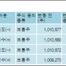 신영에이블