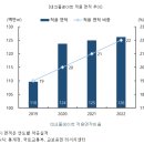 에스와이Tech