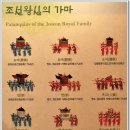 전주 한옥마을 가족여행 2 : 경기전, 종로회관 비빔밥 이미지