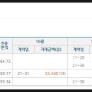 현재프라자