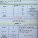 [백미리마을]낙지잡기체험 네이버블로그