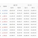 천안농협하나로마트 이미지