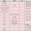 [출산용품] 10월말 출산용품 리스트 정리