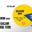 ㈜피플카 이미지