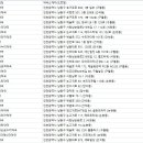 두레온누리약국 이미지