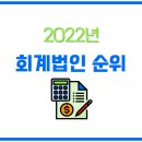 나래건민회계법인 - 부천시 원미구 중동로254번길 104 | 나래건민회계법인