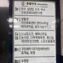원주국민체육센터 | 원주 국민체육센터 자유수영 주차, 금액, 이용시간 후기