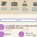 능인대학원대학교 이미지