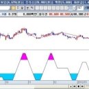 키움용 타이밍 지표 이미지