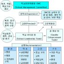 싱가포르와 홍콩의 교육행정체제 이미지