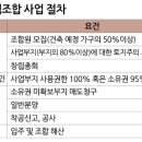 전국 각지에서 리스크 줄이기 나선 지역주택조합들 이미지