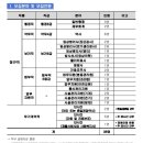 전북대학교병원 2024년 하반기 직원 공개채용 (~11/21) 이미지