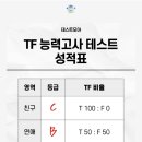 T100 없음? 이미지