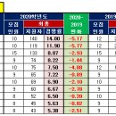 라온샘 네이버블로그