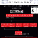 경술국적 8인중1인 [윤덕영]의 가계도를 알려드립니다. 이미지