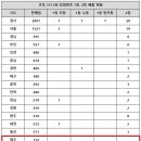 서초대로 94 이미지