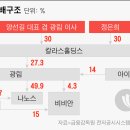 유앤아이모터스 이미지