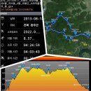 제278차 정기산행 완주군 오봉산 (531.3m) 육산 / 암릉 ＜산행완료＞ 이미지