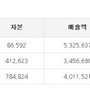 경성푸드빌 네이버블로그