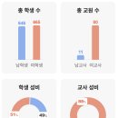 나성초등학교 이미지