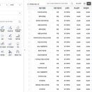 비전조은내과의원 이미지