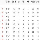 7월 31일의 스포츠 이미지