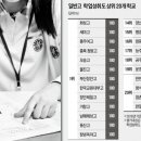 세마고등학교 이미지