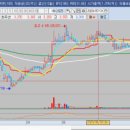 (주)강동레미콘 에이치에스 이미지