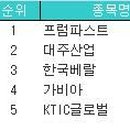 동방베스텍 이미지