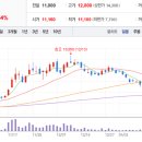 주식회사 와이제이엠 이미지